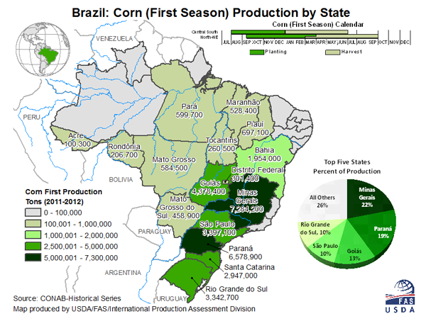 Brazil Corn 1st Season By State