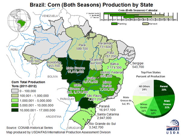 Brazil Corn Both Seasons By State
