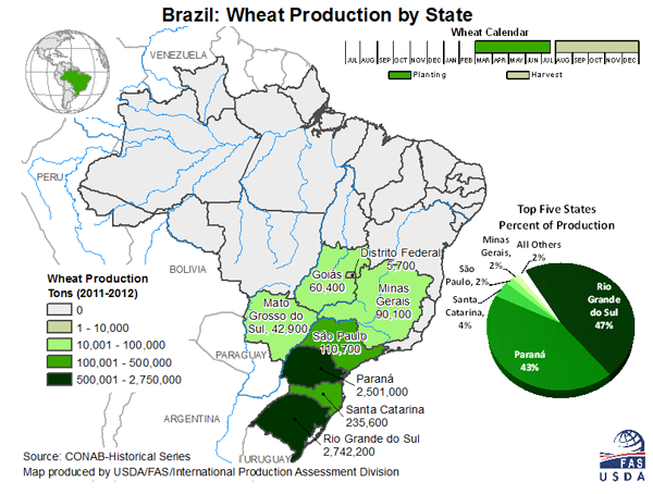 Brazil Wheat By State